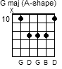 G major (A shape)