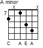 A minor (b3 on bottom)